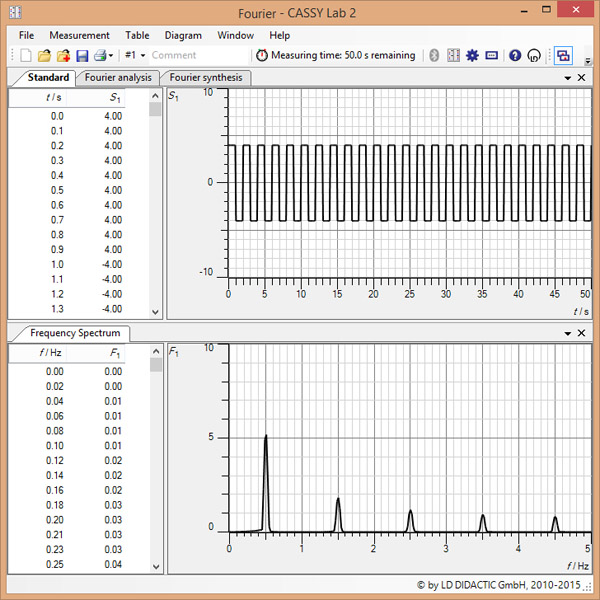 Investigarea_transformarilor_rapide_Fourier_simularea_analizei_Fourier_si_a_sintezei_Fourier