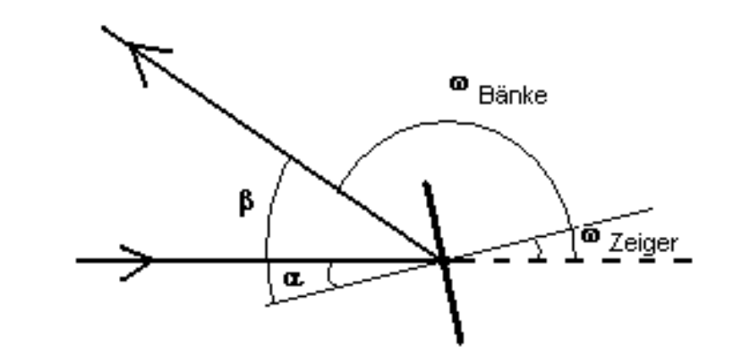 Determinarea constantei retelei pentru o retea holografica cu un laser He-Ne