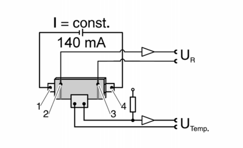 Determinarea temperaturii de tranzitie a unui superconductor de inalta temperatura