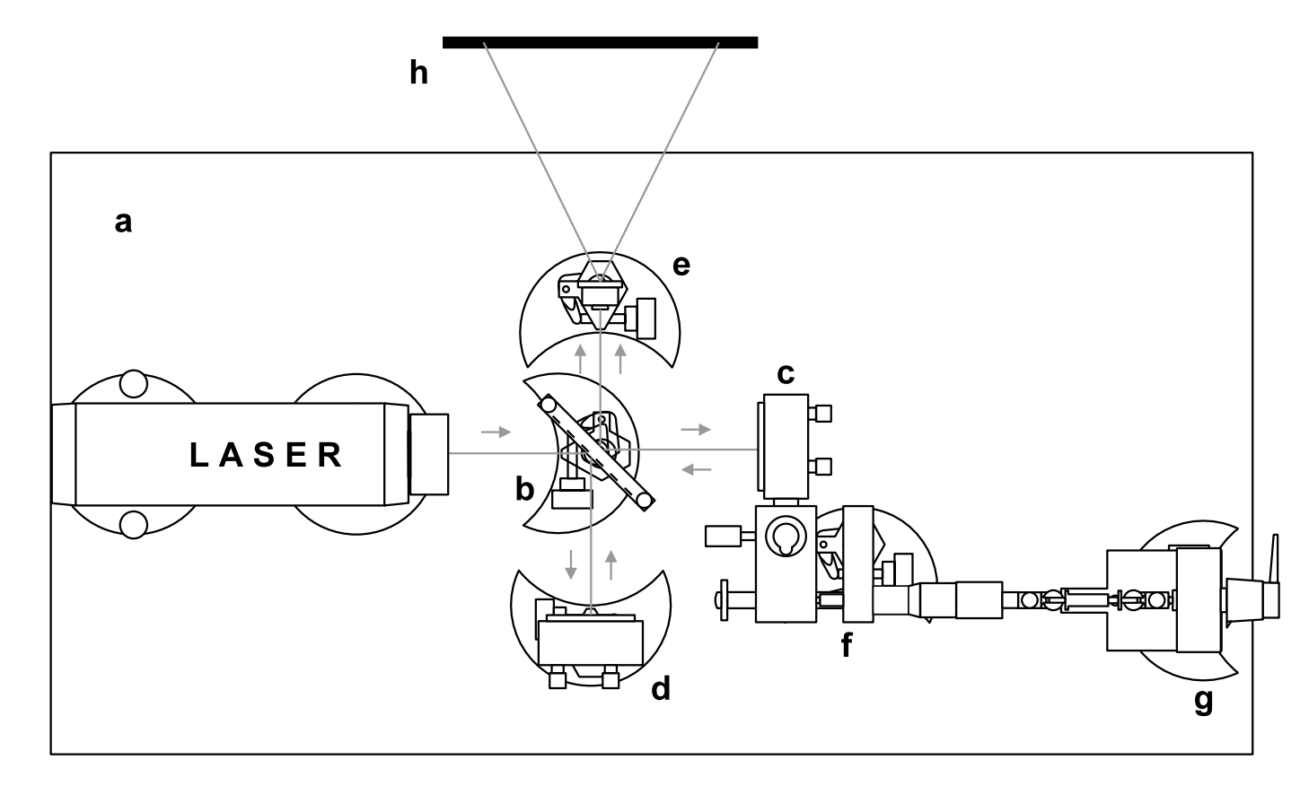 Determinarea lungimii de unda a luminii unui laser HeNe